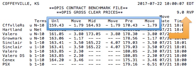 How To Read Your Wholesale Rack Report How To Read Your Wholesale Rack Report