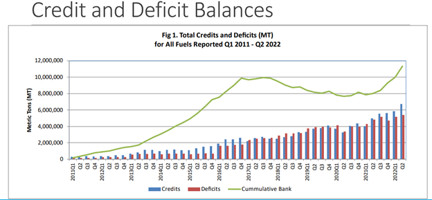 LCFS-credit-deficit-balances
