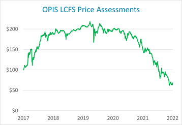 LCFS-price-assessments