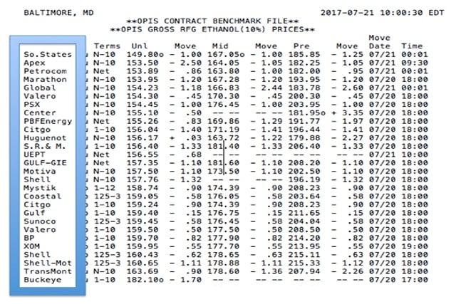 How To Read Your Wholesale Rack Report