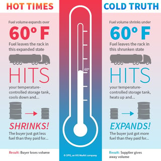 Temperature Correction Explained