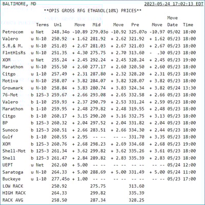 closing-benchmark-may2023