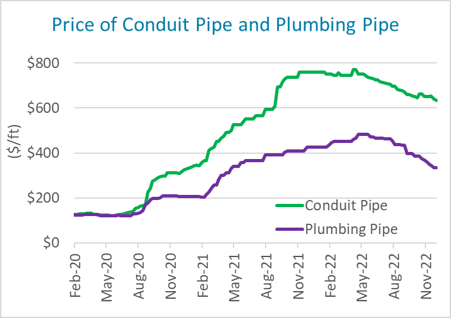 conduit-plumbing-pipe-price