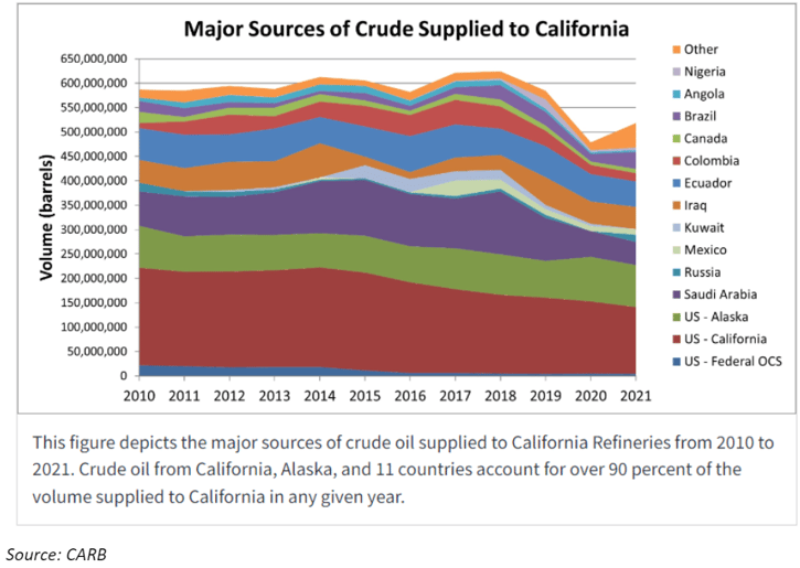 crude-supply-sources-california