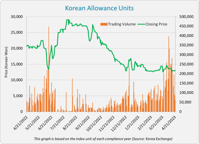 korean-allowance-units-2022-2023b