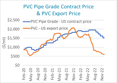 pvc-pipe-grade-chart
