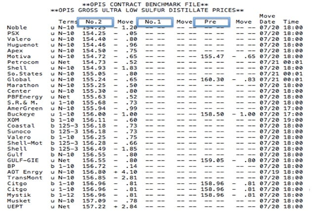How To Read Your Wholesale Rack Report How To Read Your Wholesale Rack Report