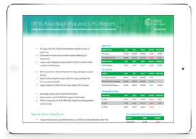 Asia Naphtha & LPG Report