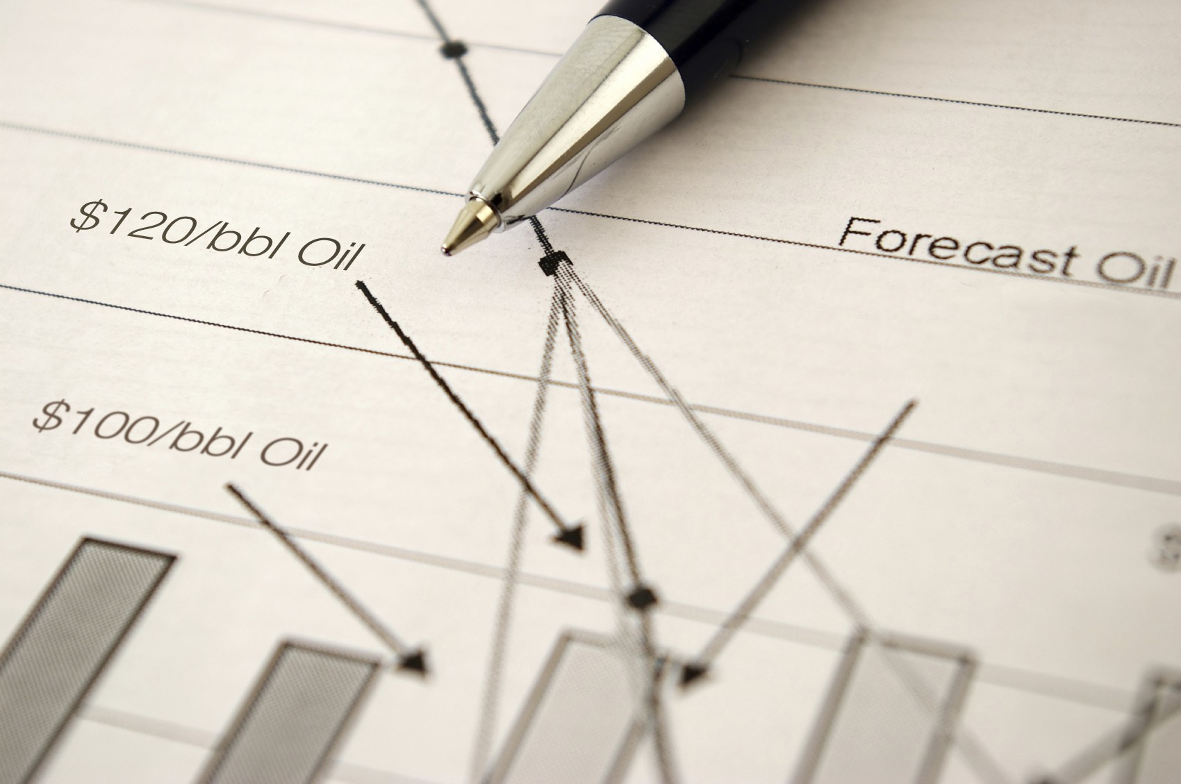 Oil Forecast Bar Graph