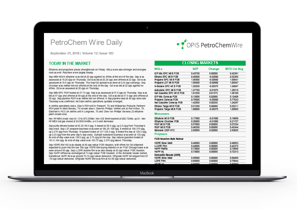 PetroChem Wire Daily