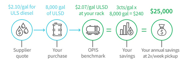 Rack Transparency in Dollars and Cents