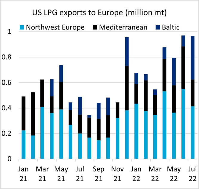 US LPG Exports to Europe July 22