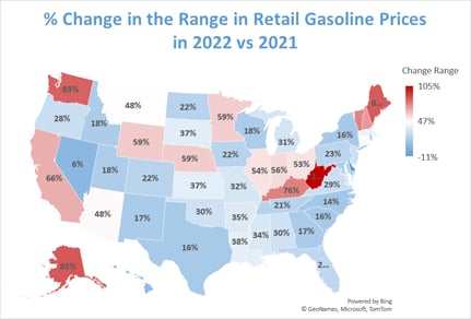 percent change range retail gasoline prices
