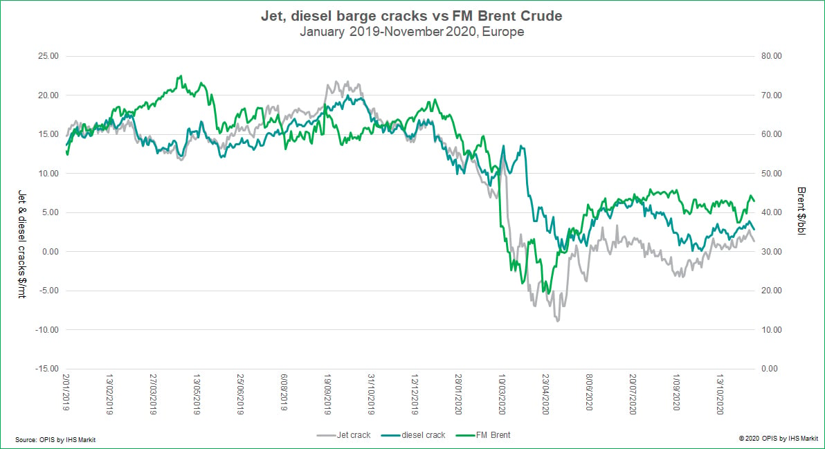 Refinery Turnaround Schedule 2022 Analysis: U.k., European Refinery Turnaround Activity Parting Ways In 2021