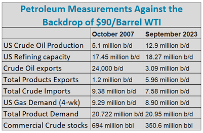 petroleum-measurements-2023-correction