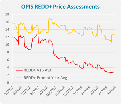 REDD+ Project Hedges Against Drought and Weakening Carbon Markets